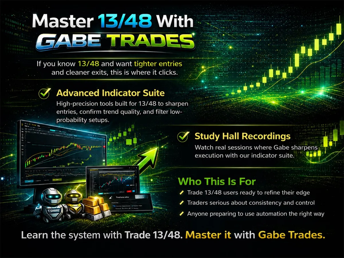 Gabe Trades promotional cover image for its advanced 13/48 indicator suite