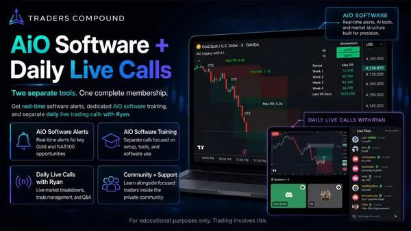 Traders Compound promotional cover image for its AiO indicator and live trading calls